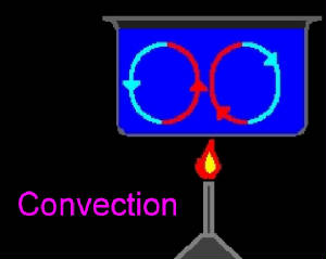 convection.jpg