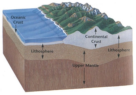 lithosphere.jpg