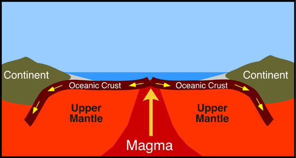 seafloor_spreading.gif